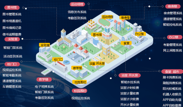 智慧校園系統(tǒng)平臺(tái)解決方案