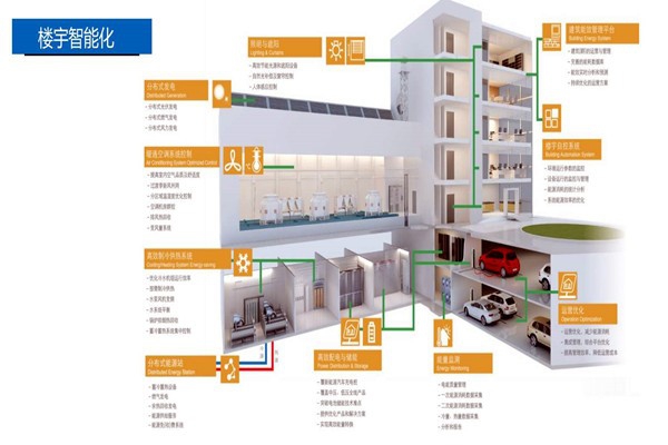 樓宇控制系統(tǒng)的設(shè)計實操！