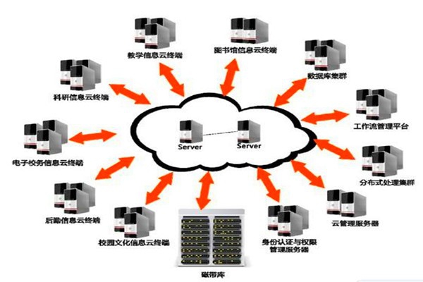 樓宇自動(dòng)化系統(tǒng)的設(shè)計(jì)如何實(shí)現(xiàn)經(jīng)濟(jì)性？