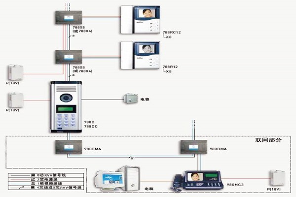 樓宇自控如何保證通訊系統(tǒng)的及時(shí)有效性？