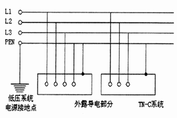 TN-C-S系統(tǒng)用于智能樓宇自控系統(tǒng)合適嗎？