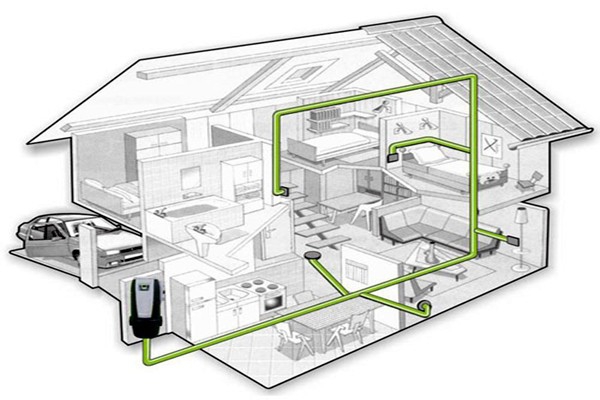 中央吸塵系統(tǒng)的集成化特點！
