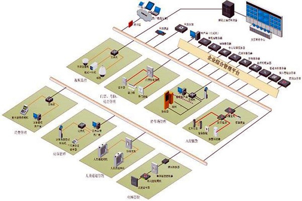 樓宇控制系統(tǒng)六大層次的集成設(shè)計(jì)！