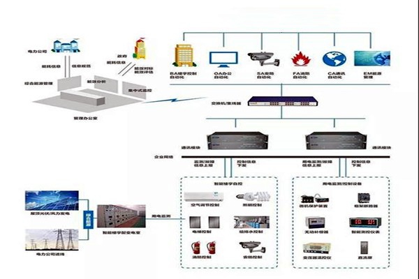 樓宇智能化系統(tǒng)施工實(shí)操！