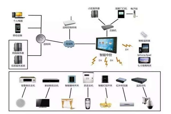 樓宇自控是什么意思？樓宇自動控制！