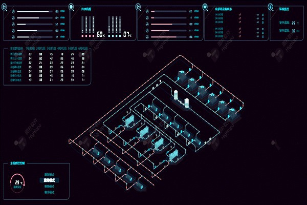 樓宇自控系統(tǒng)項目龐大，需要具備哪些特點？