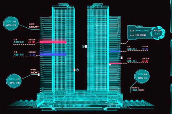 智能樓宇控制系統(tǒng)有哪些特點？