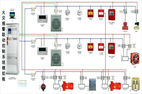 防火警報(bào)系統(tǒng)在樓宇控制中的構(gòu)成！