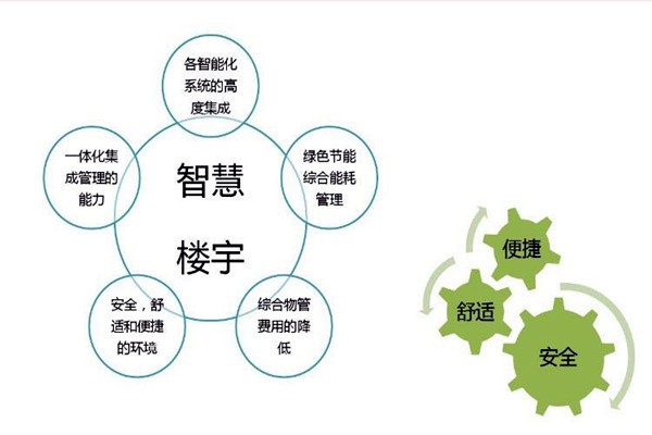 智能樓宇自控系統(tǒng)檢測公司的選擇！