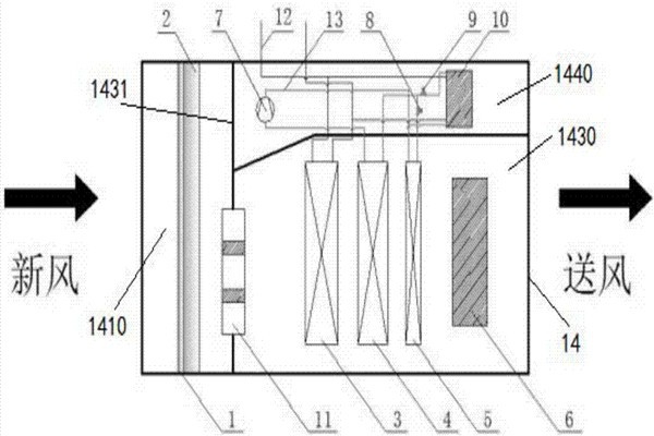 樓宇智能化充分利用新風自然冷源！