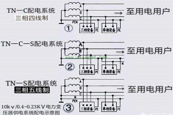 樓宇自控會面對哪些電氣安全問題？
