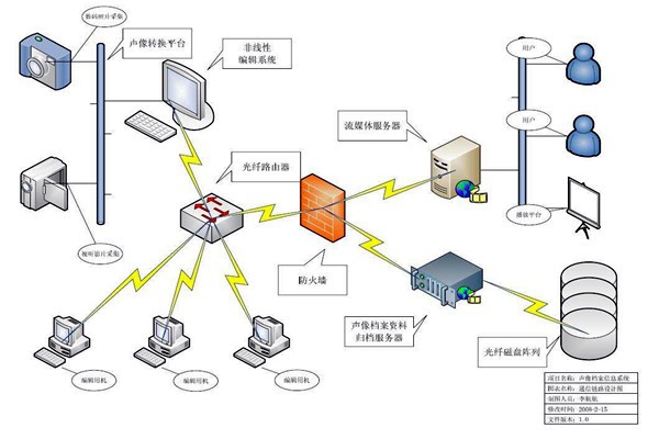 智能樓宇的ITAS系統與BMS系統！