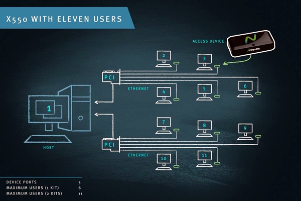 智能樓宇控制系統(tǒng)計算機終端技術的重要性！