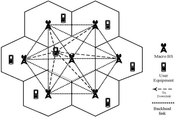 從集成的層次上看智能樓宇控制系統(tǒng)！