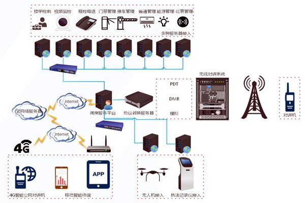 什么是樓宇自控系統(tǒng)集成？