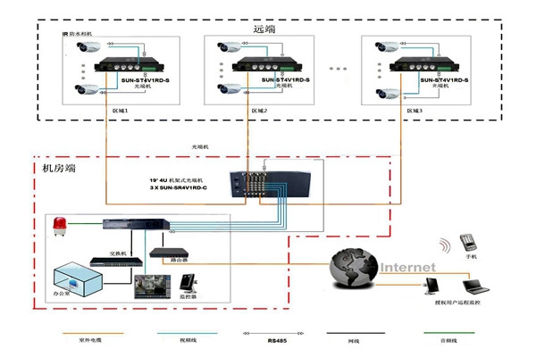 樓宇智能化系統(tǒng)比較核心的安防子系統(tǒng)有哪幾個？