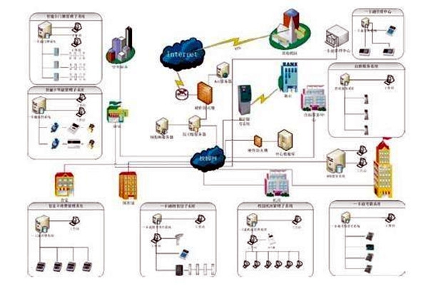 樓宇自控系統(tǒng)包括哪些？