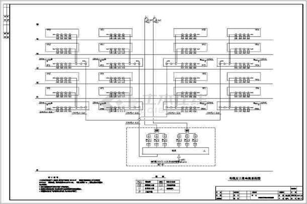 樓宇自控系統(tǒng)電氣部分的規(guī)劃思路！