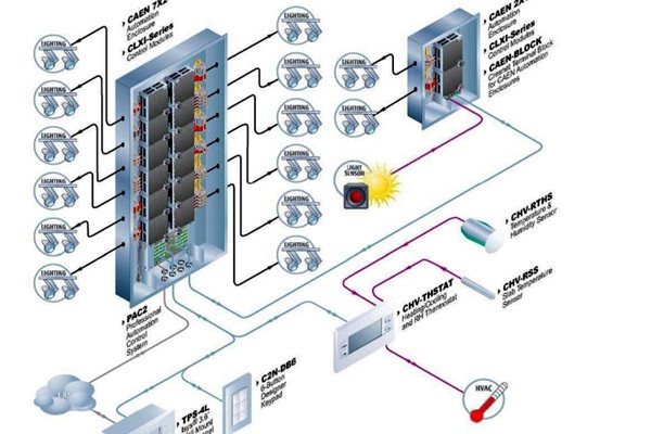 樓宇自控系統(tǒng)運(yùn)行的主要功效！
