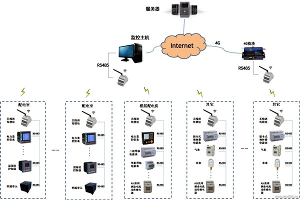 現(xiàn)代化的今天，樓宇自控系統(tǒng)應(yīng)用的怎么樣了？