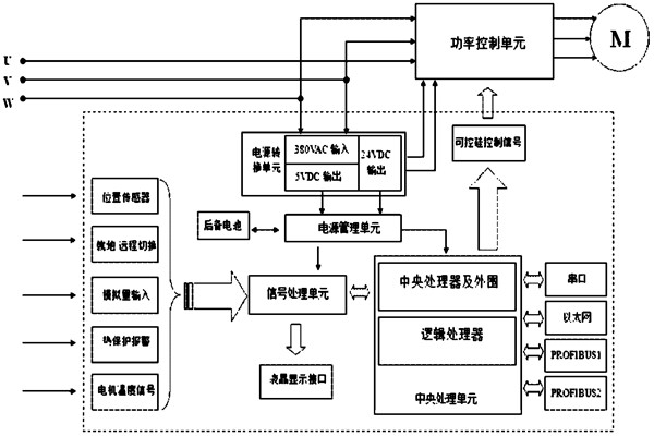 樓宇自控系統(tǒng)對電源有什么要求？