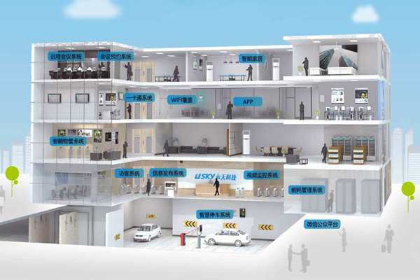 樓宇自動化施工管理流程的"三設(shè)定"！