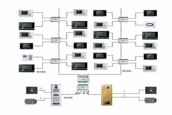 樓宇自控行之有效的布線系統(tǒng)！