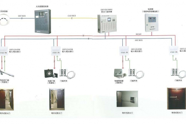 防火門(mén)系統(tǒng)解決方案！