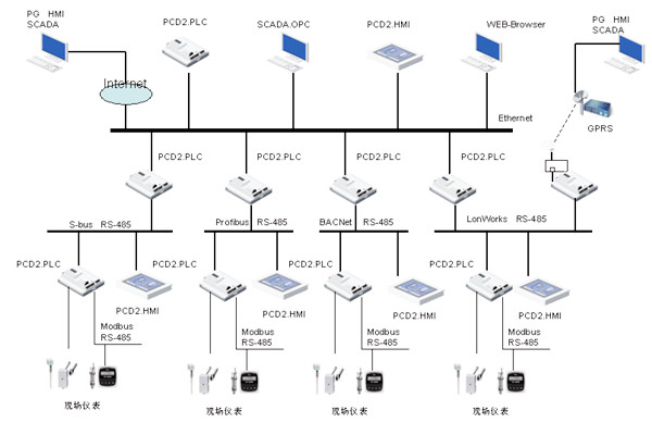 綠色智能建筑崛起，樓宇自控越發(fā)重要！