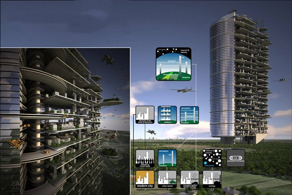 什么是樓宇智能化？如何優(yōu)化？