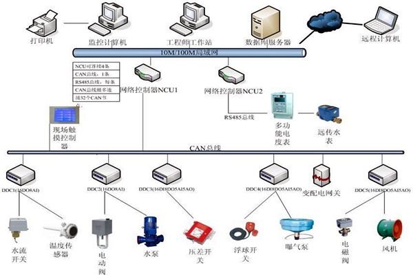 劉賓雁認為：樓宇自控技術能整合信息，提高效率！