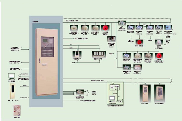 智能樓宇自控系統(tǒng)的施工以及驗(yàn)收工作匯總！