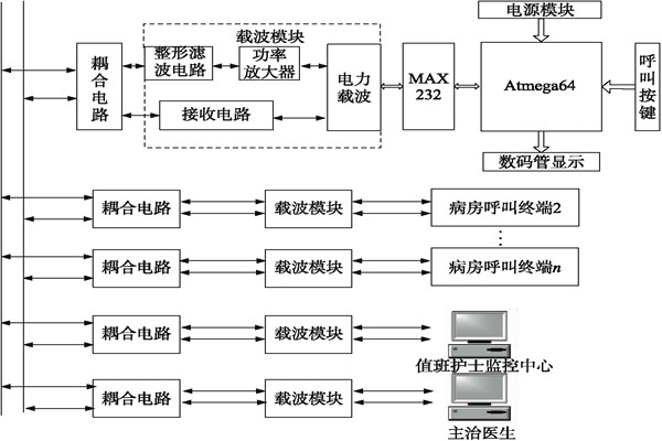 醫(yī)院呼叫系統(tǒng)總體方案及工作原理！