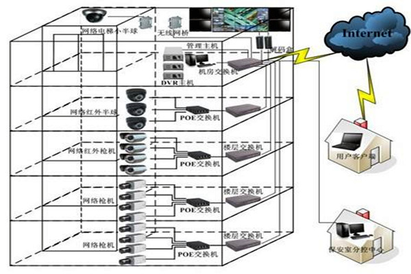 如何對智能樓宇自控系統(tǒng)更好地進(jìn)行遠(yuǎn)程維護(hù)管理？