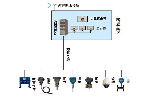 金格植論樓宇自動化系統(tǒng)現(xiàn)場總線技術的運用！