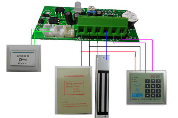 樓宇自控系統(tǒng)的“自控”體現(xiàn)在哪些方面？