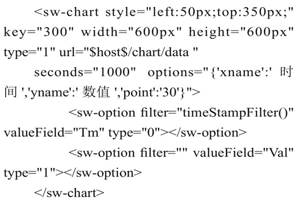 智能樓宇控制系統(tǒng)組態(tài)庫的實(shí)現(xiàn)過程！