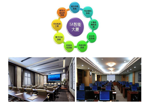 樓宇智能化系統(tǒng)當(dāng)前的市場(chǎng)背景！