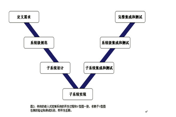 樓宇控制系統(tǒng)的三大集成系統(tǒng)的重要作用！(圖1)
