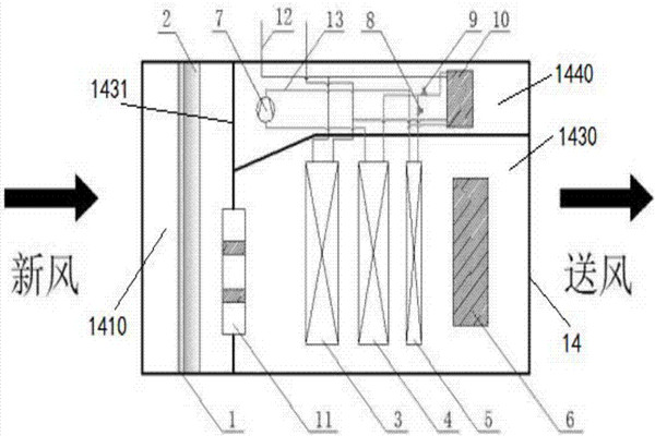 樓宇智能化充分利用新風(fēng)自然冷源！