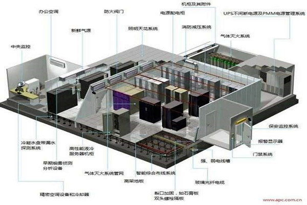 樓宇自控系統(tǒng)的新風(fēng)與消防！