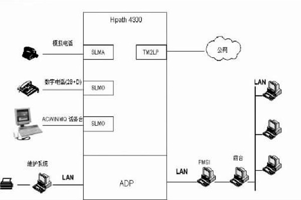 配置好綜合布線系統(tǒng)，保障樓宇自動(dòng)化效果！