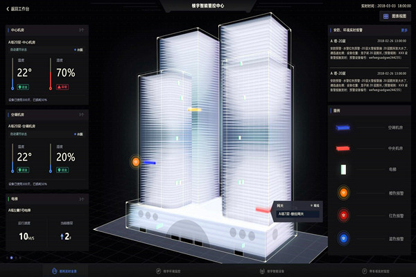 智能樓宇自控系統(tǒng)的應(yīng)用現(xiàn)狀！