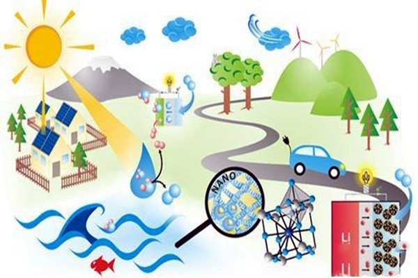 樓宇自控應(yīng)注重對新能源和新技術(shù)的開發(fā)！