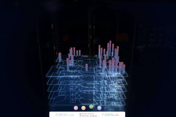 樓宇自動(dòng)化系統(tǒng)研發(fā)的技術(shù)要求包括哪些？