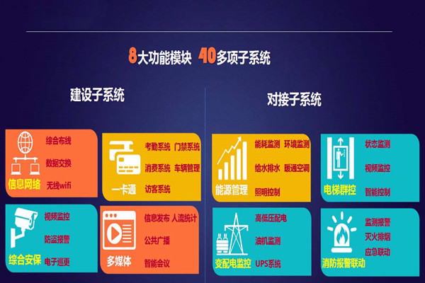 實力與智慧并存的智能樓宇自控系統(tǒng)！