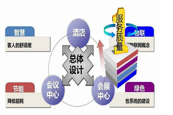 樓宇智能化系統(tǒng)是干什么的？