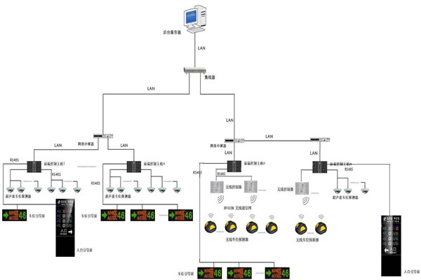 智慧型的樓宇自動(dòng)化系統(tǒng)！