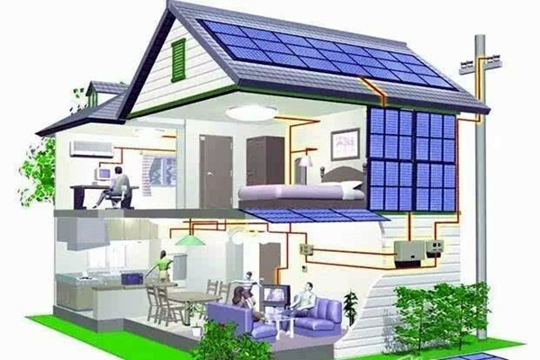 樓宇智能化對于設備以及方法的控制！