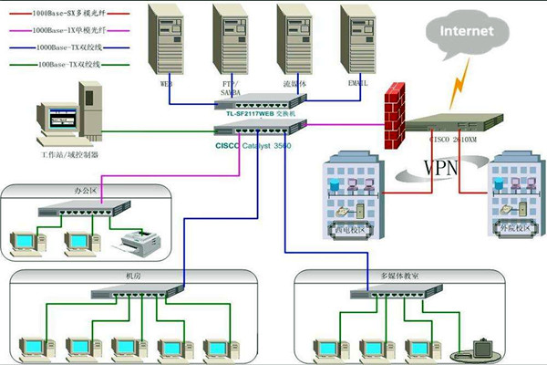 樓宇智能化系統(tǒng)比較核心的安防子系統(tǒng)有哪幾個(gè)？
